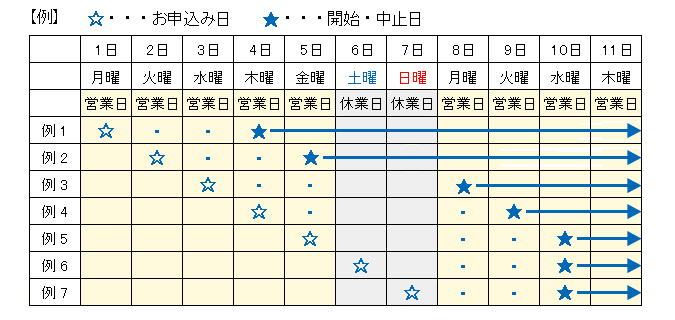 受付の例