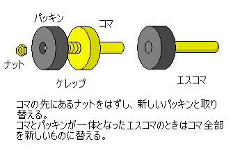 パッキンの交換