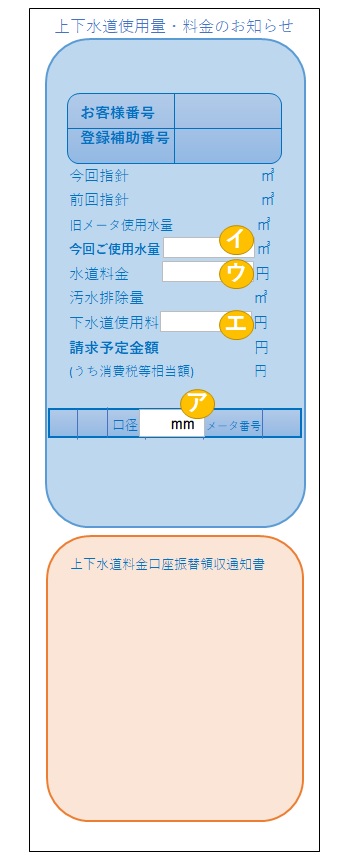 上下水道使用量・料金のお知らせ（検針票）