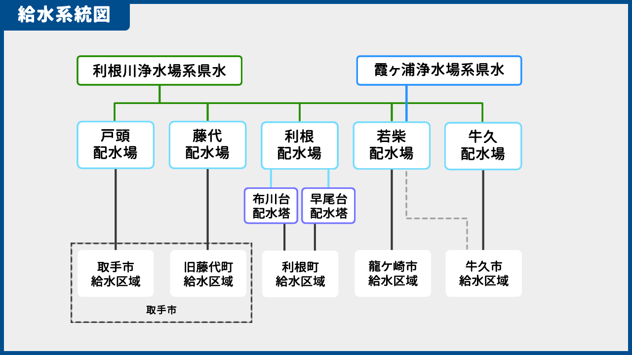 給水系統図